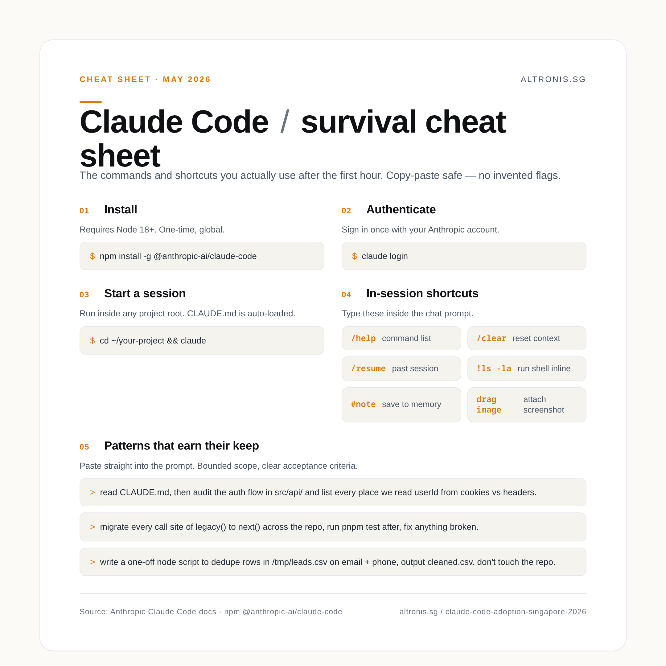 Single-card cheat sheet of Claude Code commands and shortcuts: install via npm, authenticate with claude login, in-session shortcuts /help, /clear, /resume, !shell, drag image, plus three example single-line patterns for repo audit, refactor, and one-off scripts.
