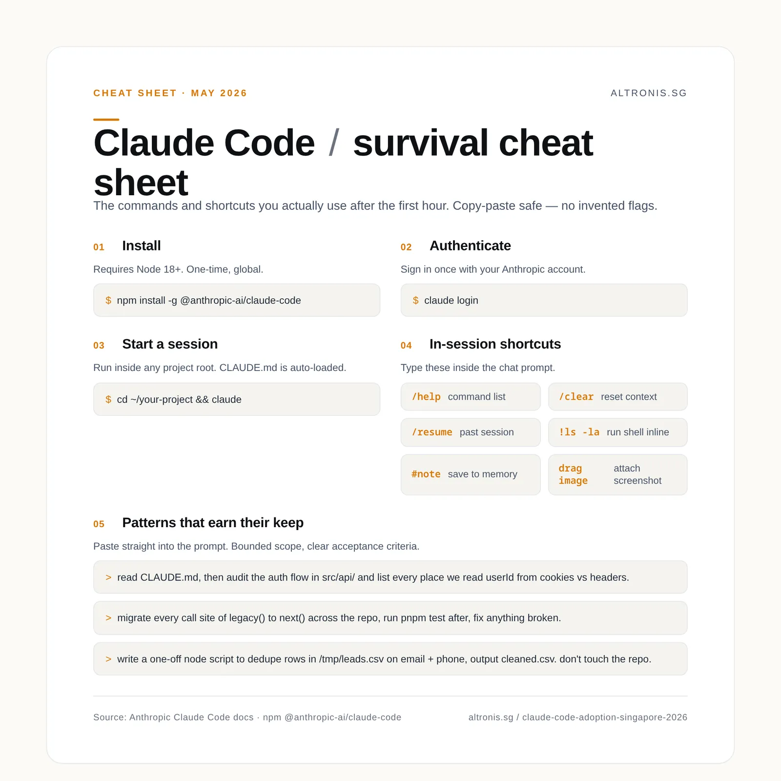 Single-card cheat sheet of Claude Code commands and shortcuts: install via npm, authenticate with claude login, in-session shortcuts /help, /clear, /resume, !shell, drag image, plus three example single-line patterns for repo audit, refactor, and one-off scripts.
