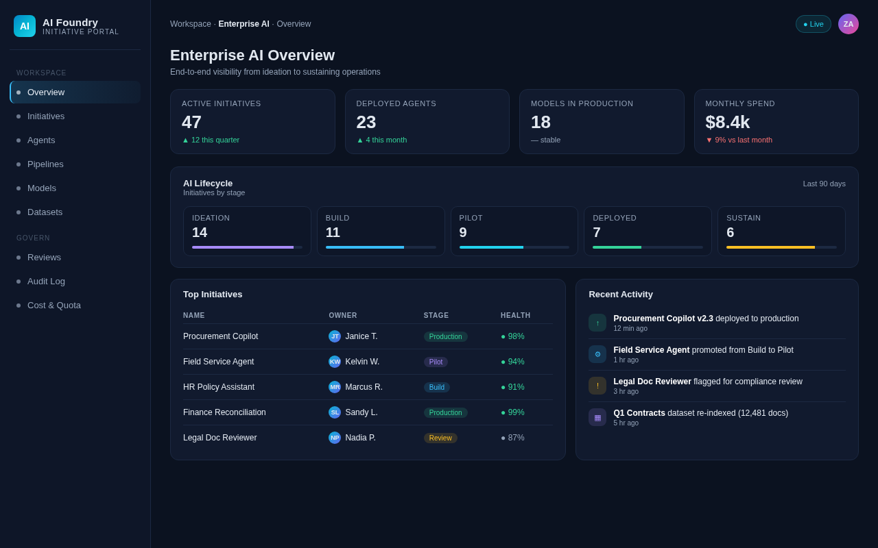 AI Foundry — Enterprise AI Initiative Management